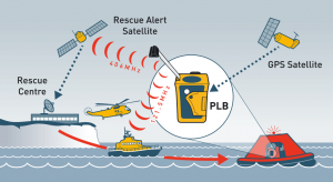 PLB1 - RescueMe - Trasmettitore di emergenza 406 MHz