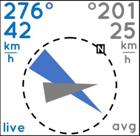 sistema di visualizzazione del vento anemoi - BasicSet