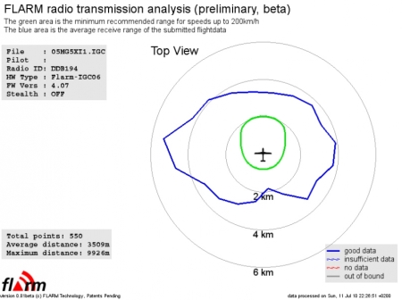 Antenna di coda FLARM Antenna di coda FLARM